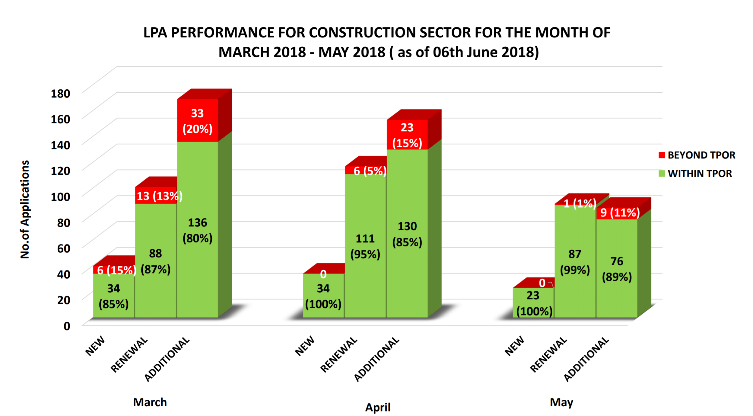 CONSTRUCTION PERFORMANCE.png