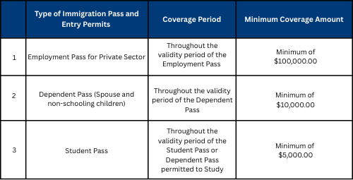 Pengemaskinian dan Perlaksanaan Dasar Baru Insurans Perubatan Fasa 2_English_1.png