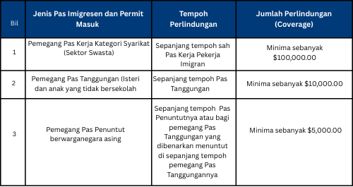 Pengemaskinian dan Perlaksanaan Dasar Baru Insurans Perubatan Fasa 2_Malay_1.png