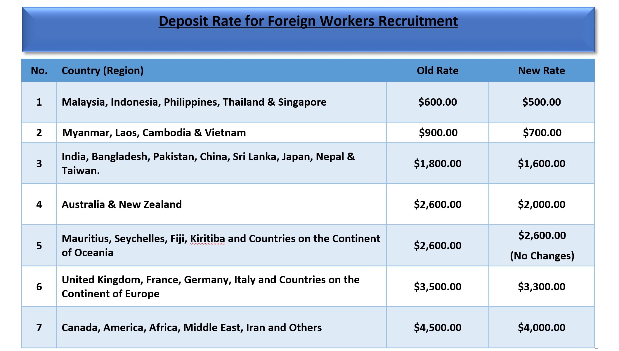 Deposit Rate.jpg