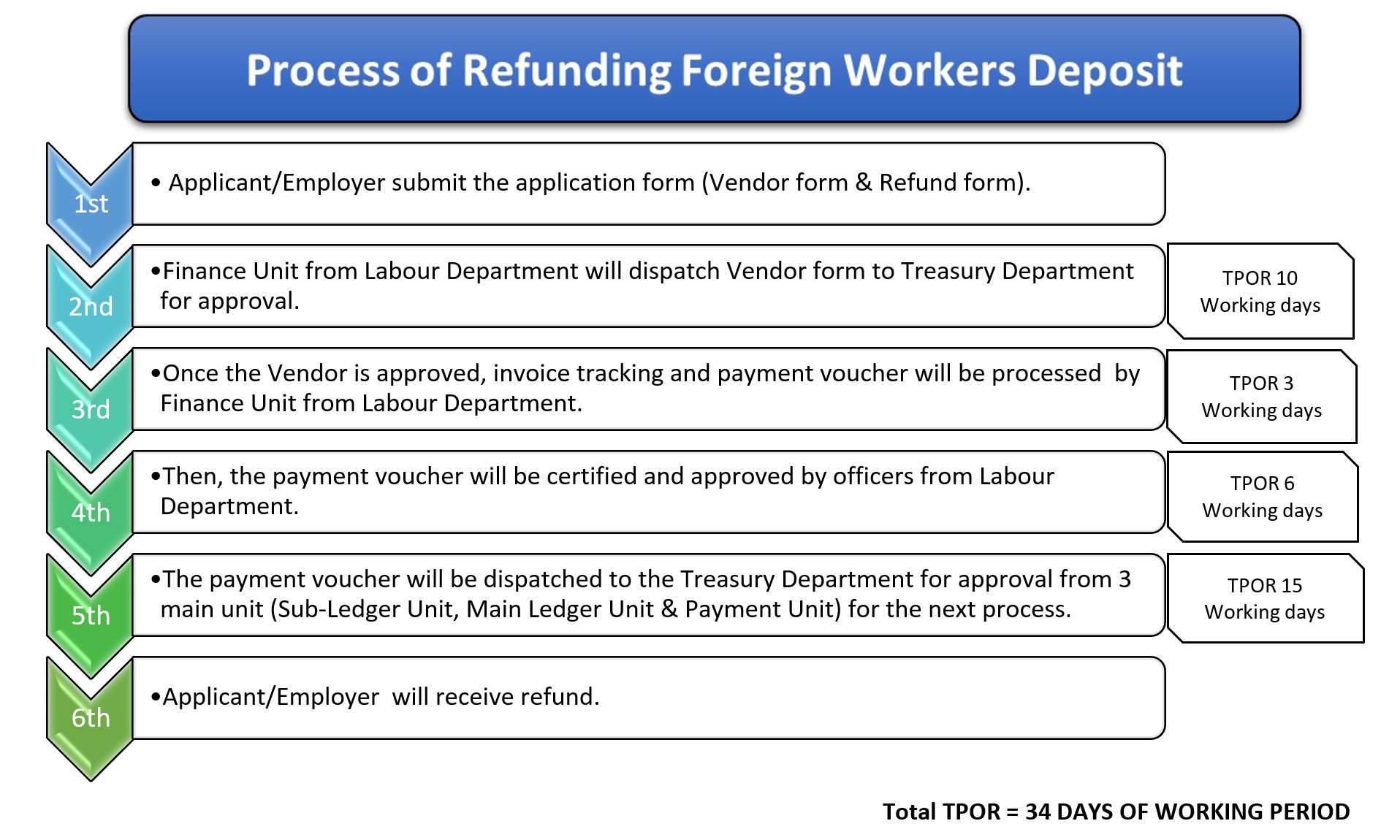 Process of Refunding.png.jpg