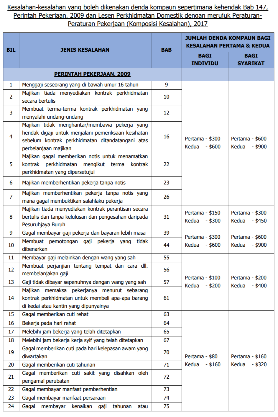 Denda Kompaun_page1.PNG