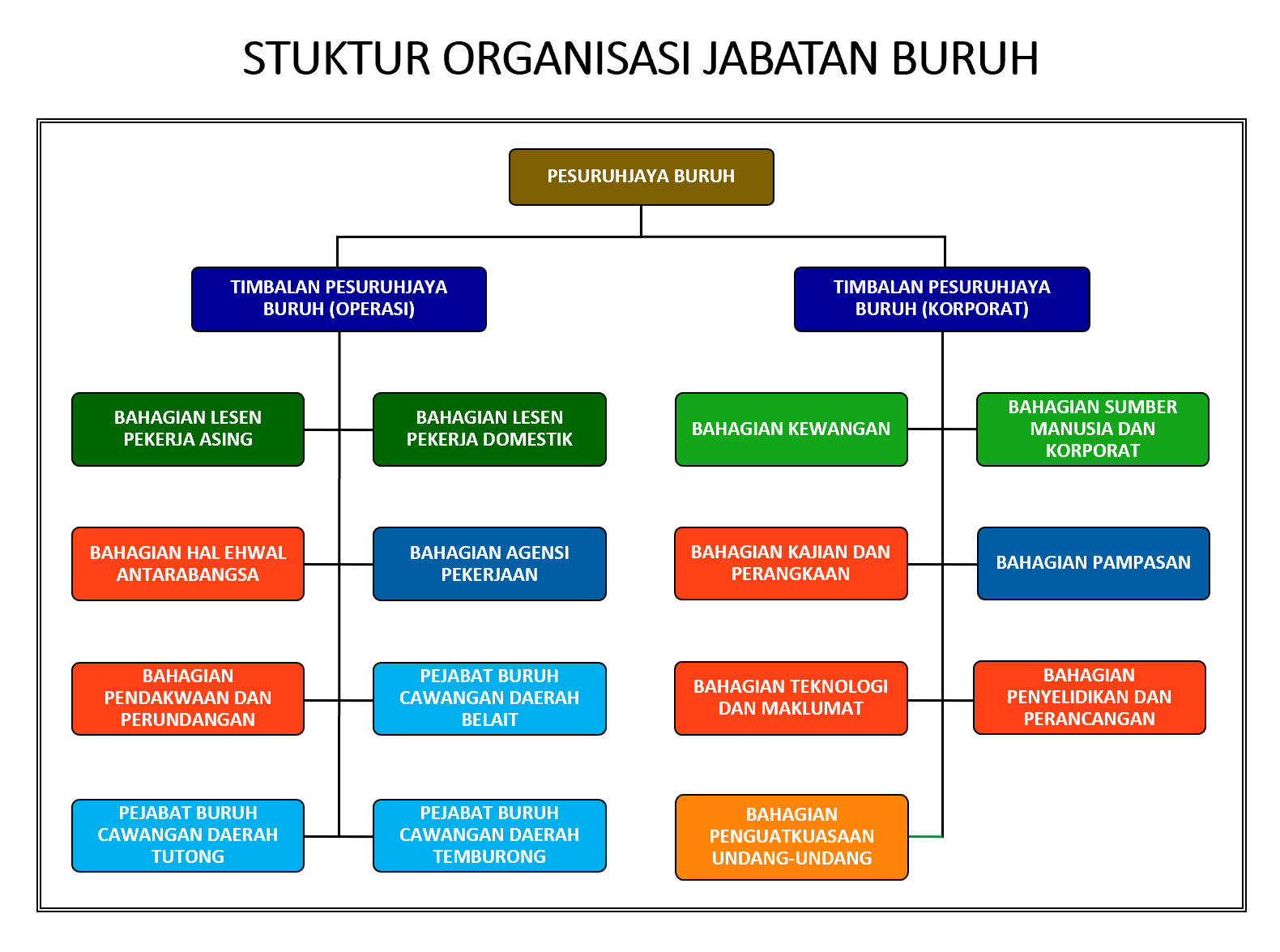 Structure_Malay_1.PNG